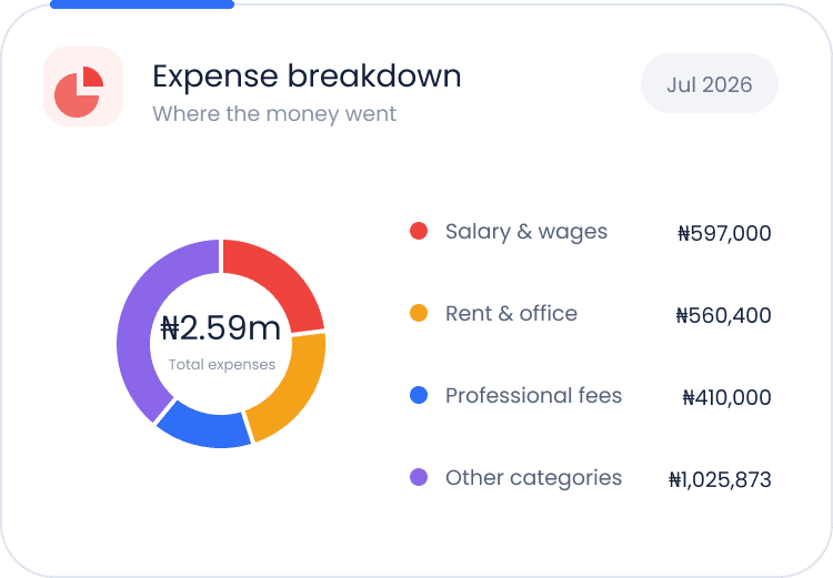 Expense breakdown