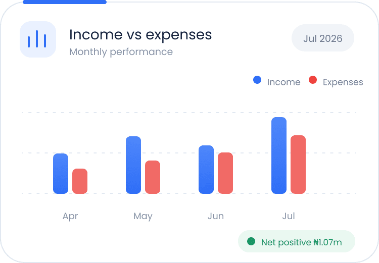 Income vs expenses